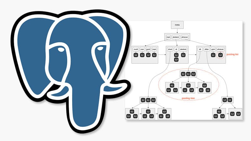 Postgres: Index Scans