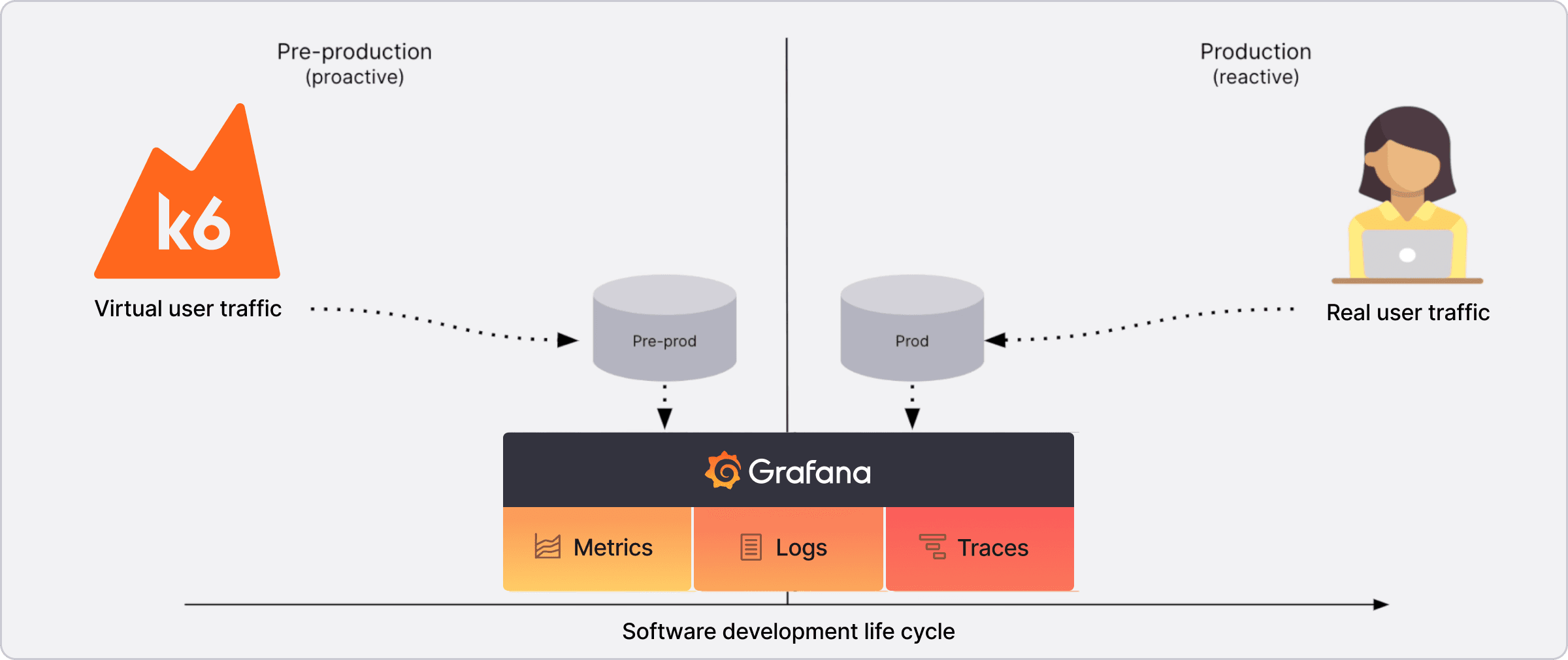 Grafana K6 Reference Guide: Complete Guide for Performance Testing Engineers